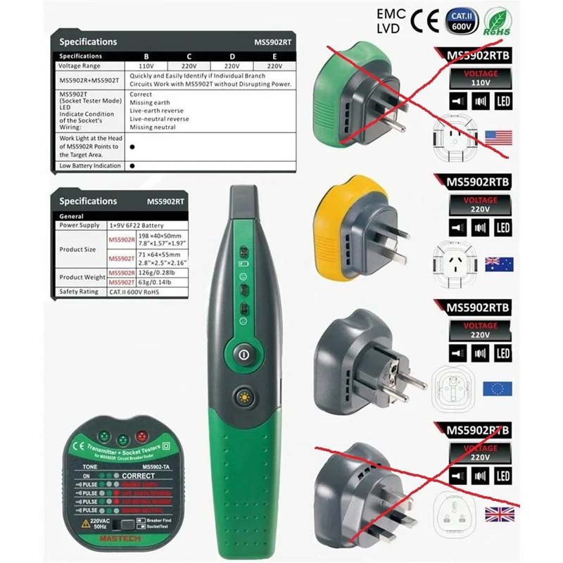 All In One Circuit Breaker Finder Kit